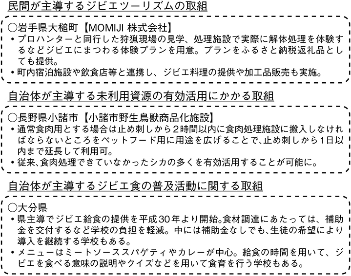 (図表13)地域におけるジビエ振興の取組事例