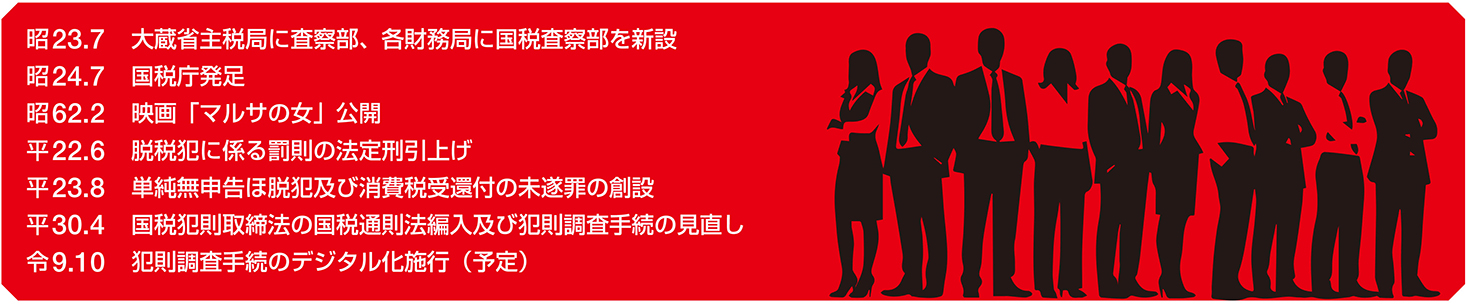 査察を取り巻く主な経緯