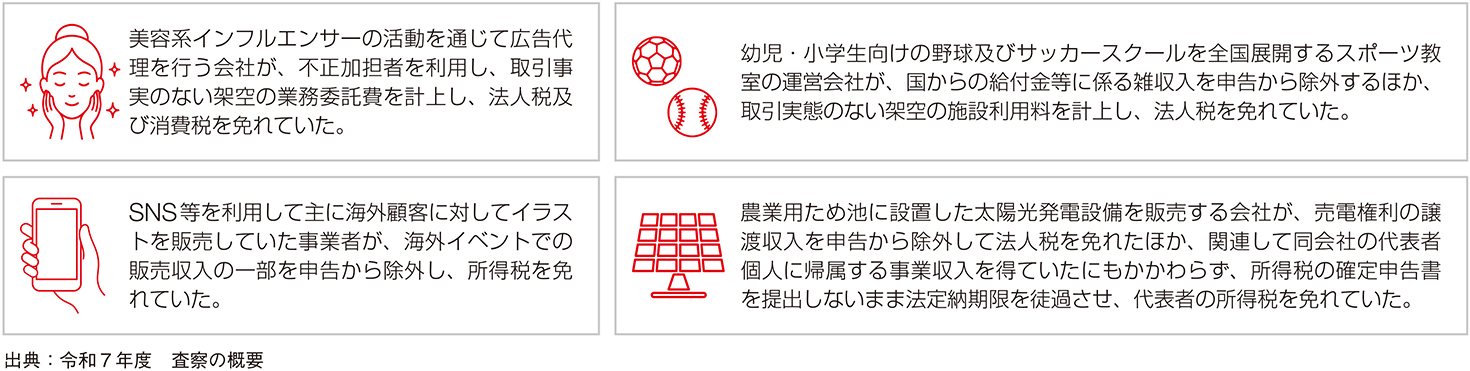 告発事件の例
