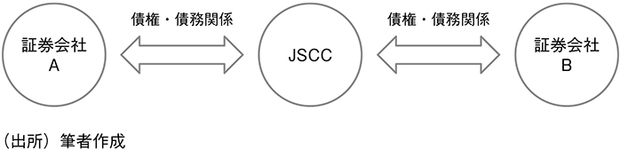 図表1 債権・債務の引受