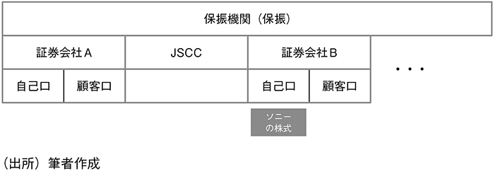図表10 振替決済制度と保振のイメージ(1)