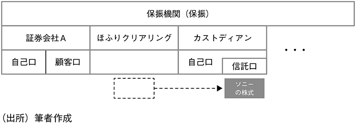 図表15 振替決済制度と保振のイメージ(6)