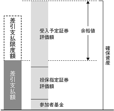 図表18 ほふりクリアリングのリスク管理のイメージ(1)