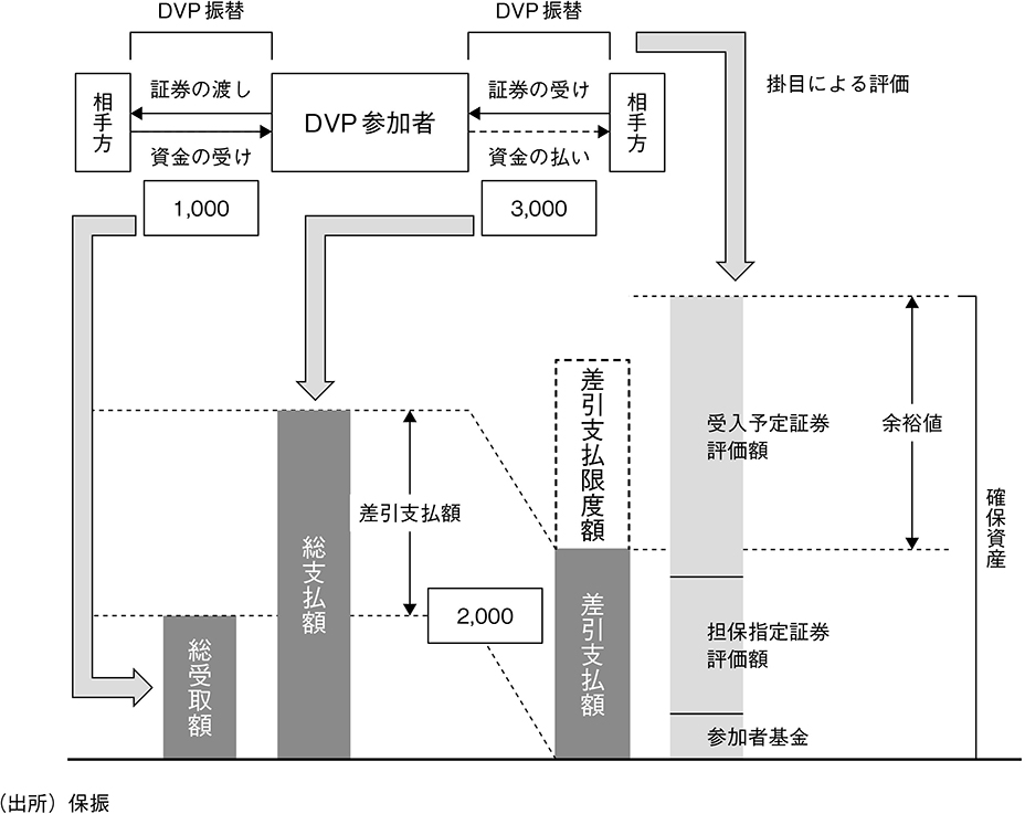 図表19 ほふりクリアリングのリスク管理のイメージ(2)