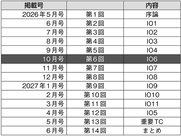 掲載号・内容