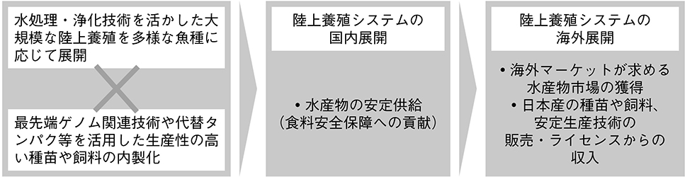 (図表15)基本的な方向性
