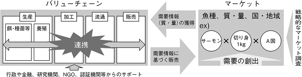 (図表16)安定供給を実現しやすい養殖業の姿