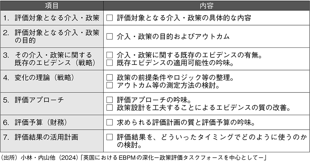 図表5 エビデンス・評価レビューの視点
