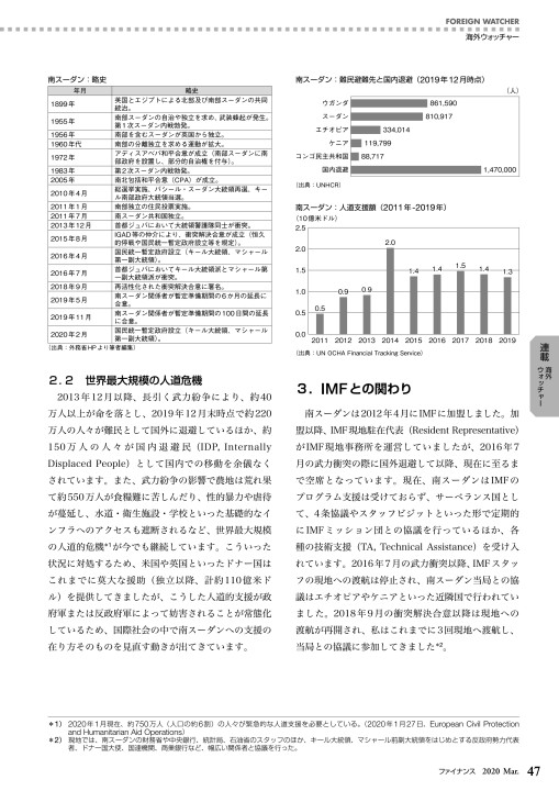ファイナンス 年3月号 Vol 55 No 12