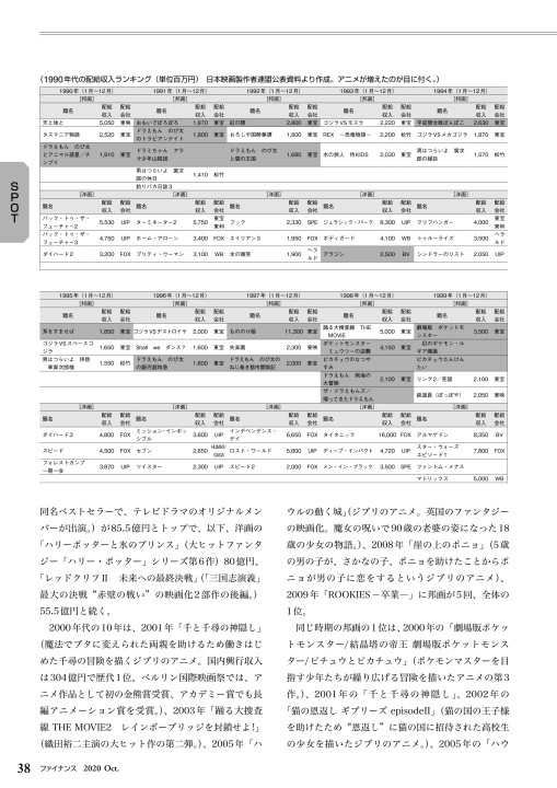 ファイナンス 年10月号 No 659 ファイナンス 年10月号 No 659