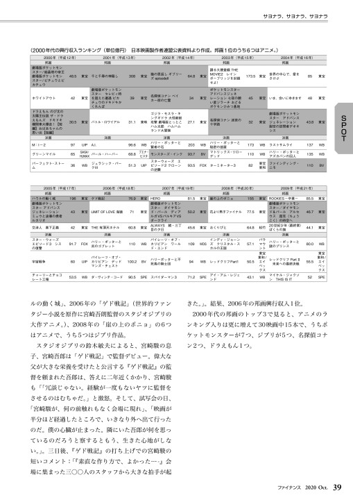 ファイナンス 年10月号 No 659 ファイナンス 年10月号 No 659