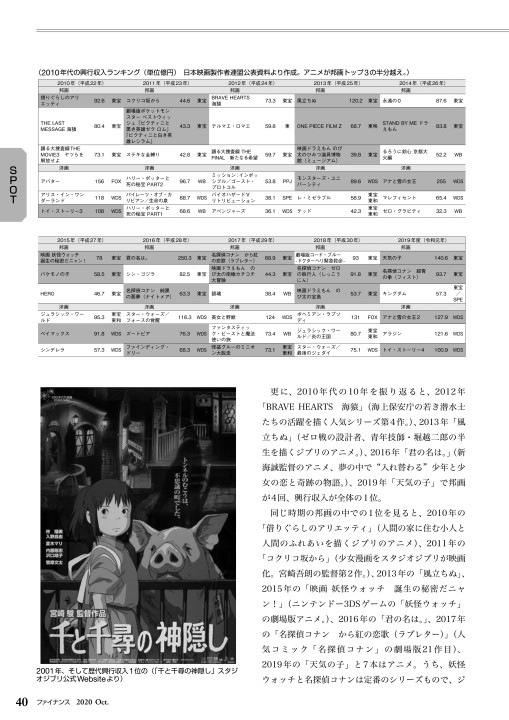 ファイナンス 年10月号 No 659