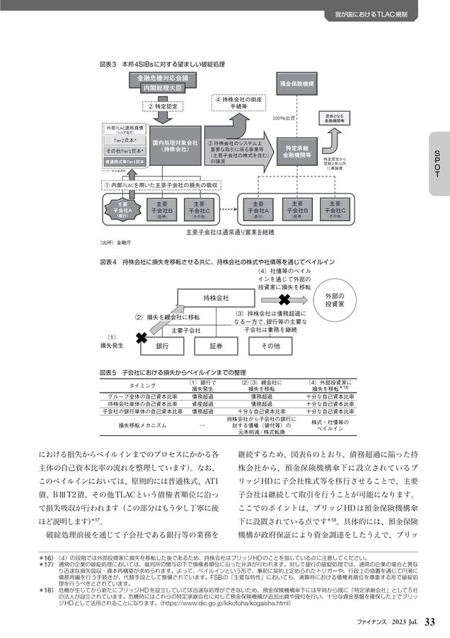 2018年版 米国G-SIBsへのTLAC規制に関する書籍 ファイナンス 2023年7月号 No.692