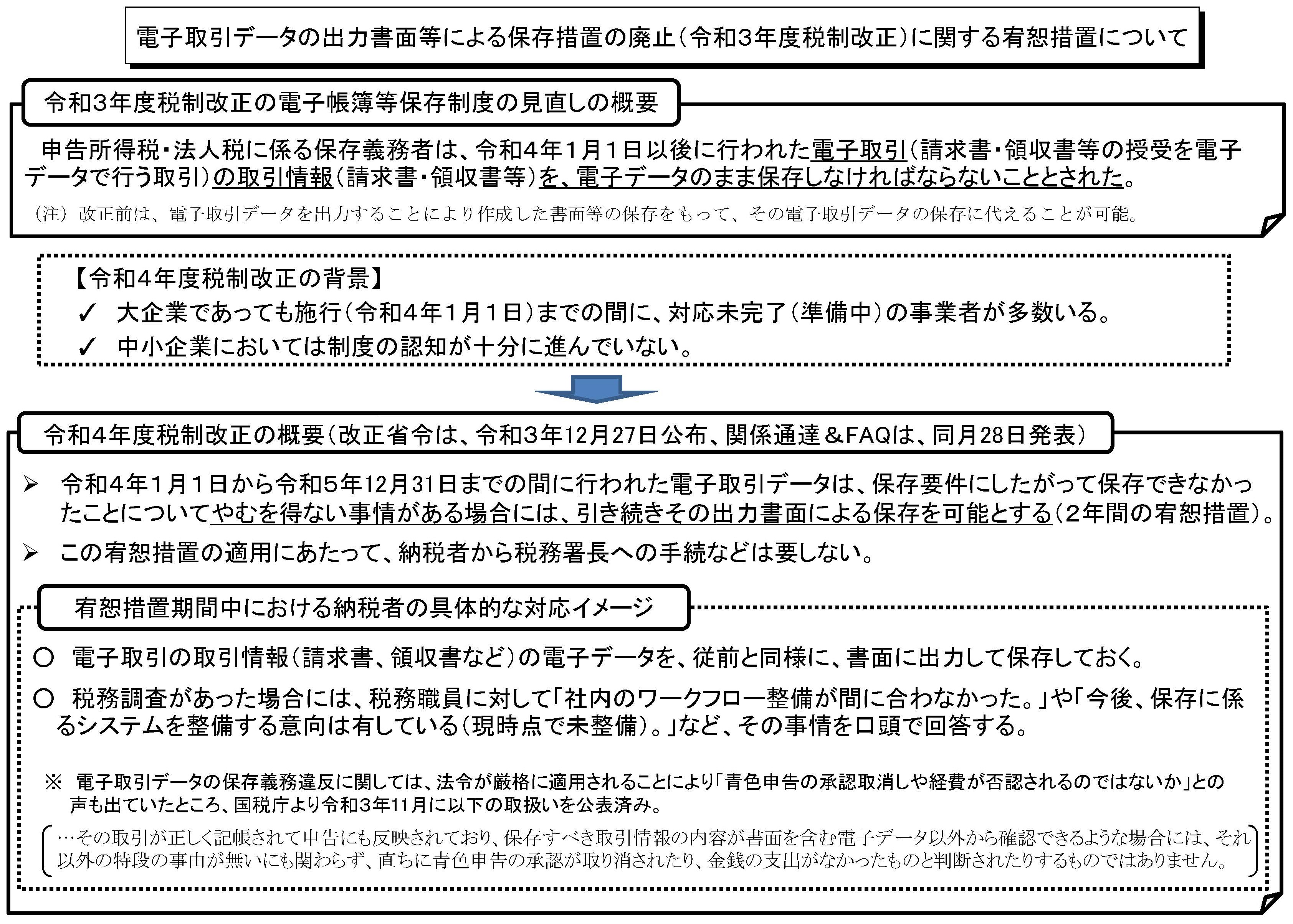 電子帳簿等保存制度について