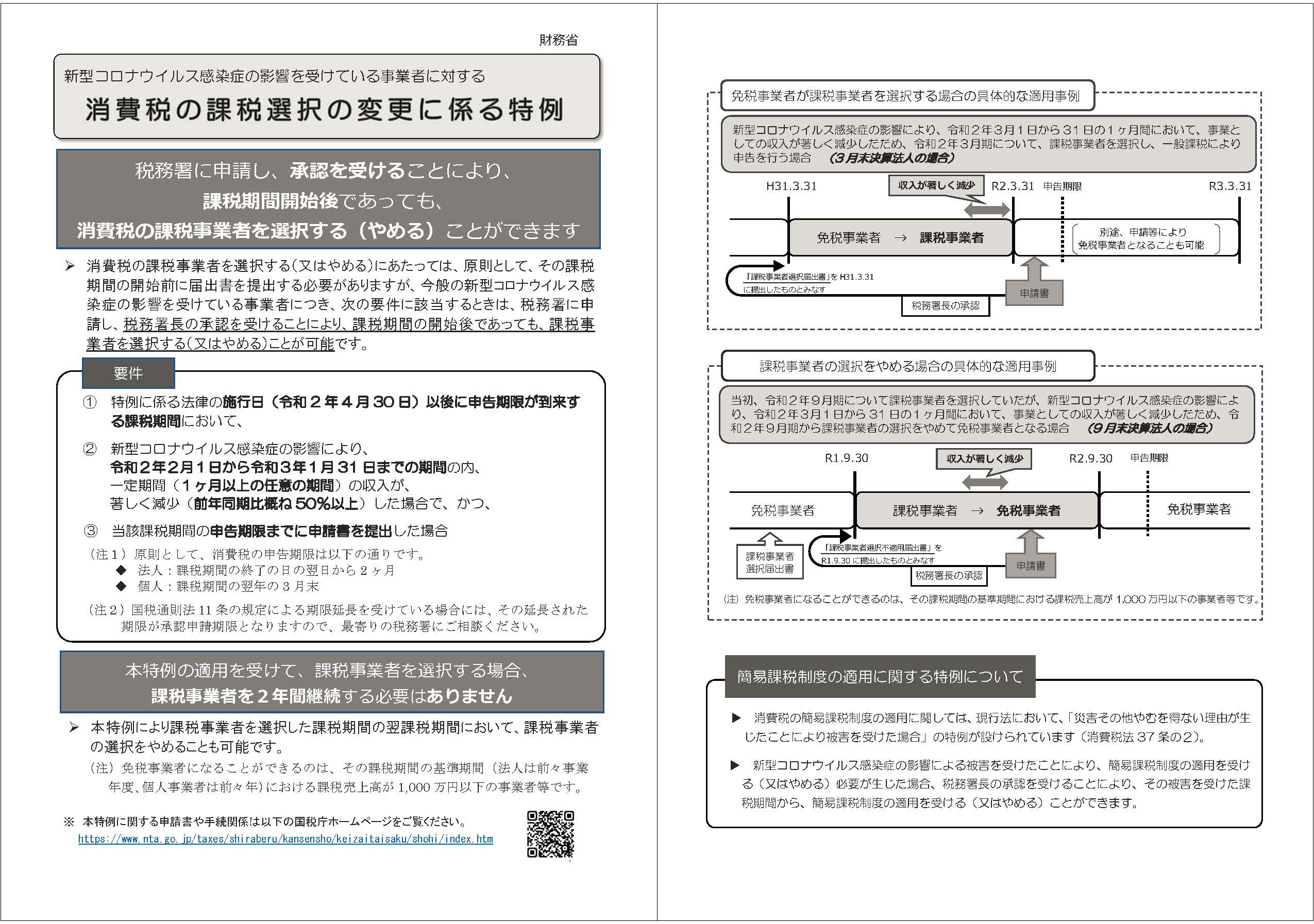 消費税の課税選択の変更に係る特例