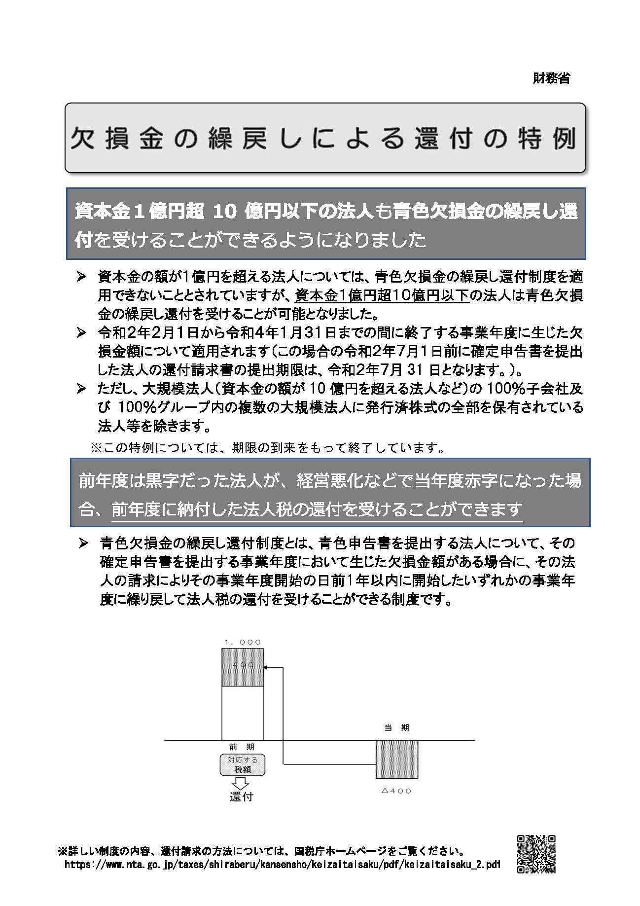 申請 印紙 コロナ 確認 書 過誤 税 納 印紙税過誤納 確認申請