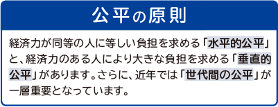 図:公平の原則=経済力が同等の人に等しい負担を求める「水平的公平」と、経済力のある人により大きな負担を求める「垂直的公平」があります。さらに、近年では「世代間の公平」が一層重要となっています。
