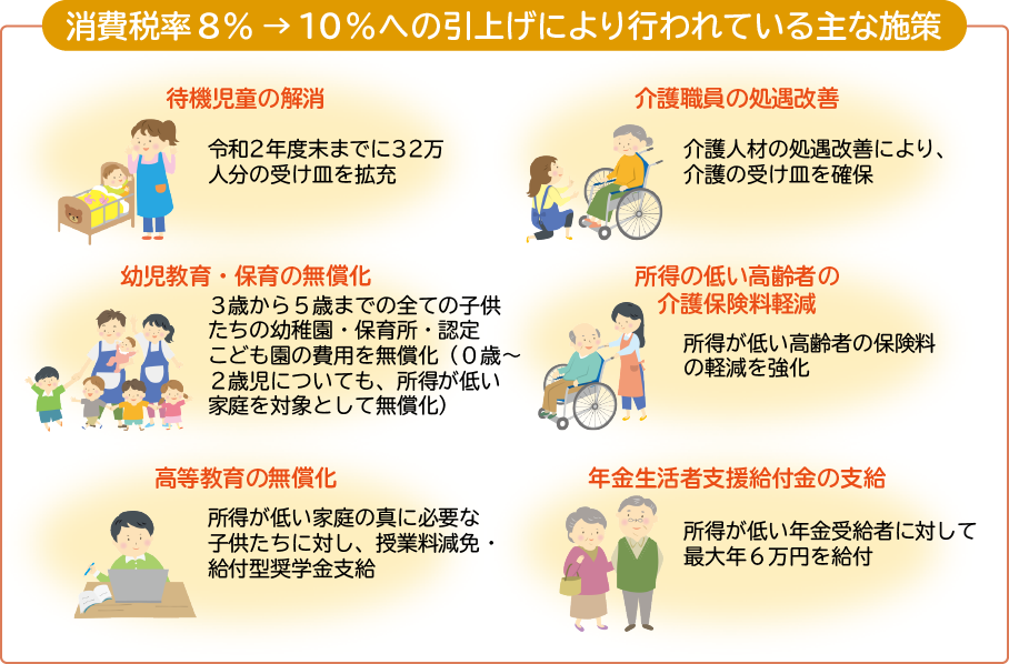 図：消費税率８％→10％への引上げにより行われる主な施策