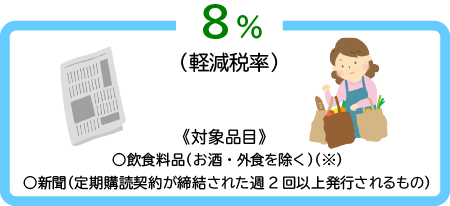 図：８％（軽減税率）《対象品目》飲食料品（お酒・外食を除く）（※）新聞（定期購読契約が締結された週2回以上発行されるもの）