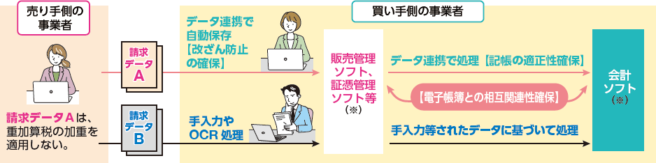 図:適用イメージ