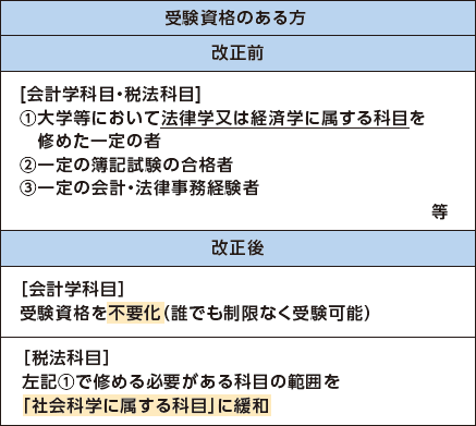 表：税理士試験の受験資格2