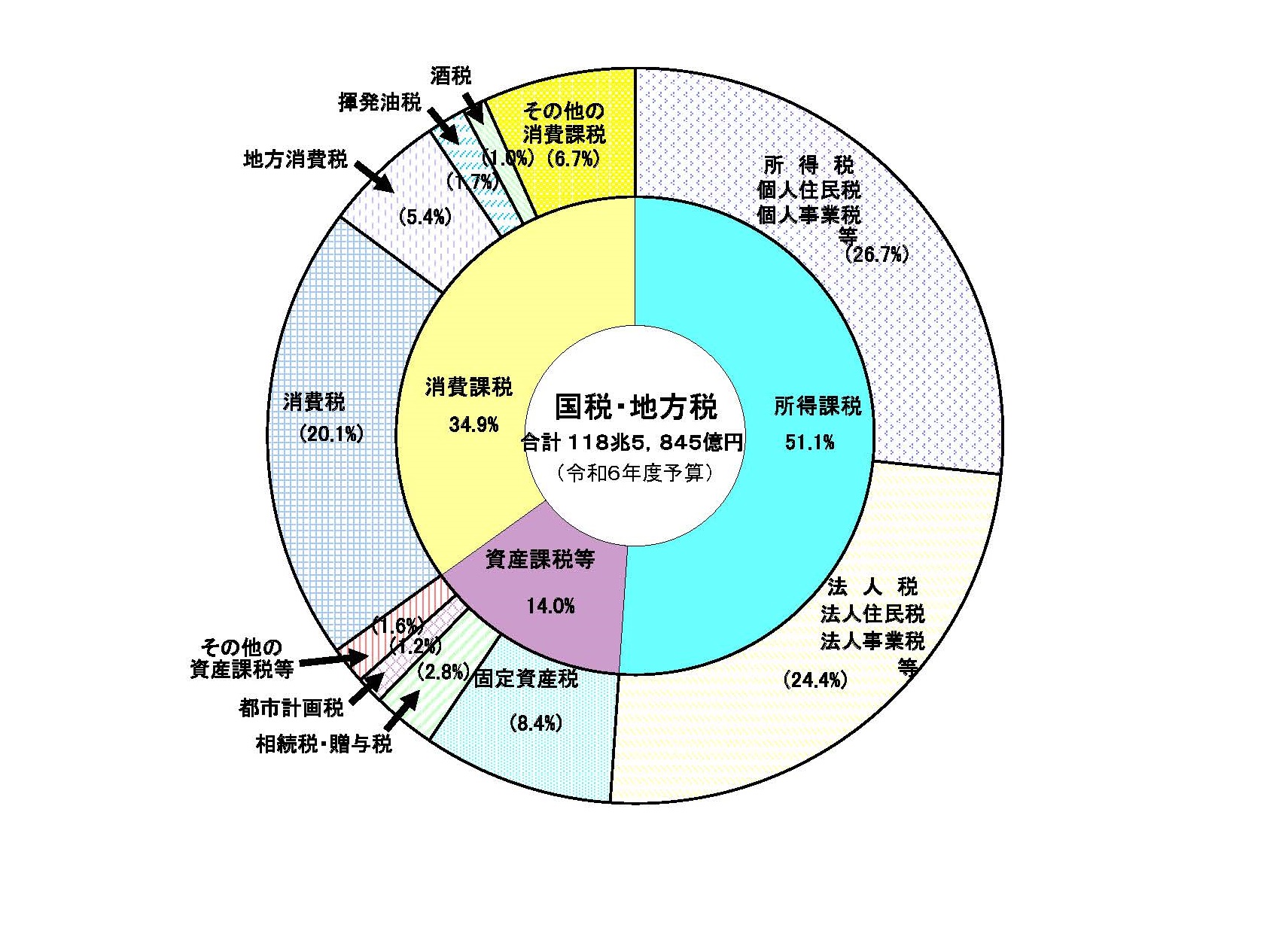 国税 収入 - mcsiydne