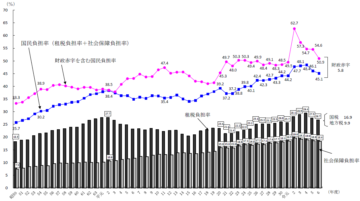 https://www.mof.go.jp/tax_policy/summary/condition/019.gif