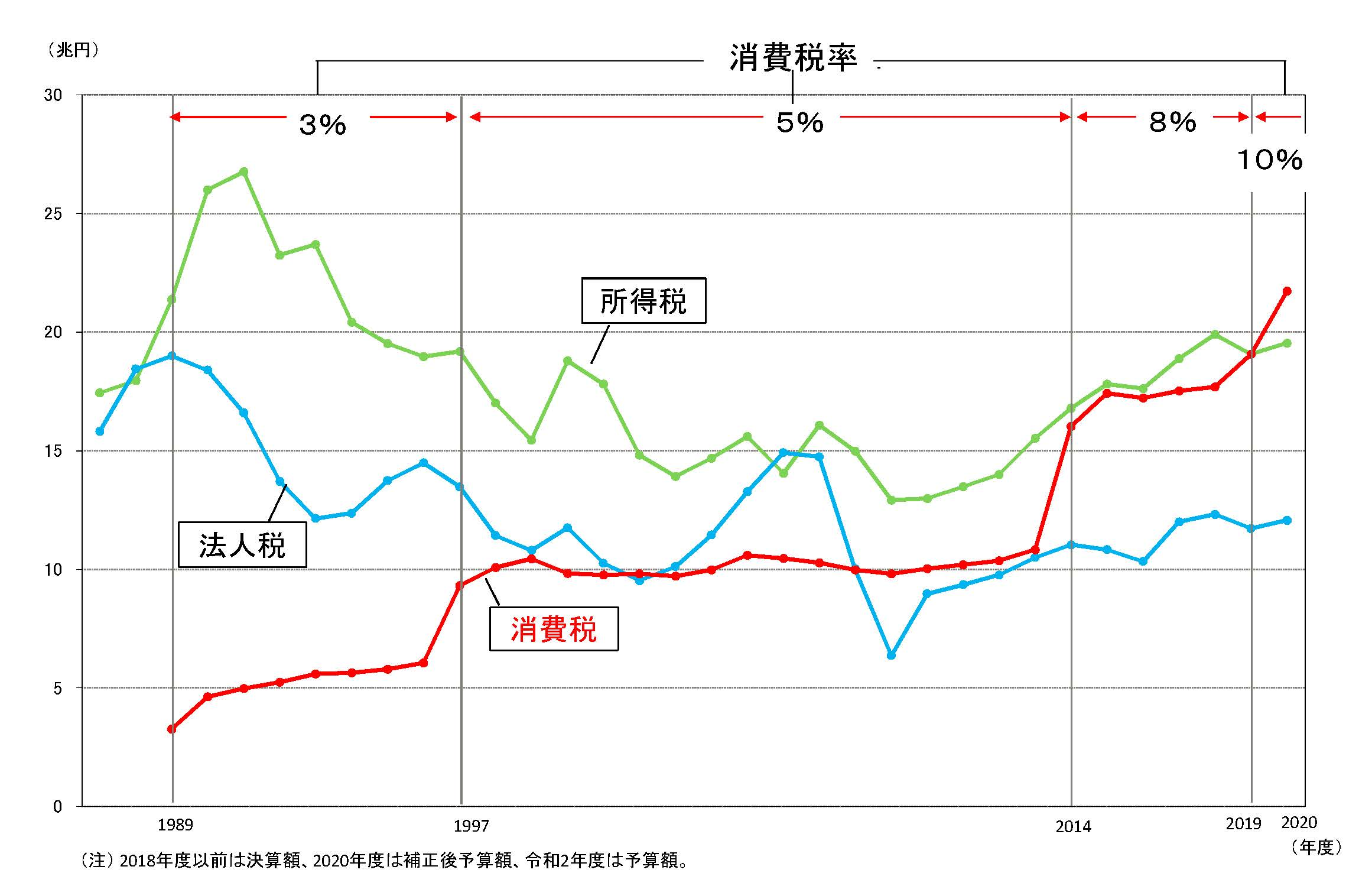 消費税率引上げについて : 財務省