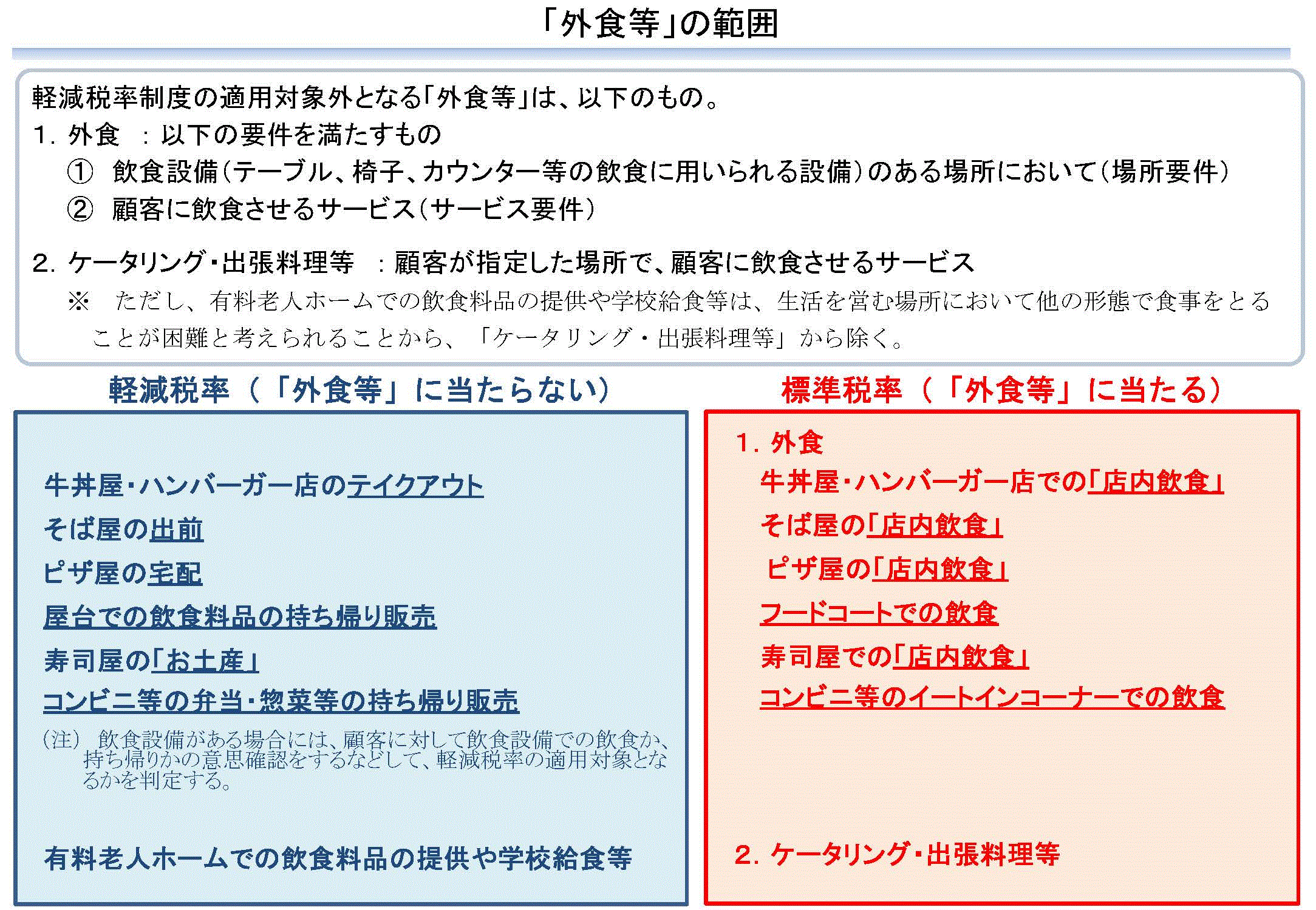 消費税の軽減税率制度等に関する資料 財務省