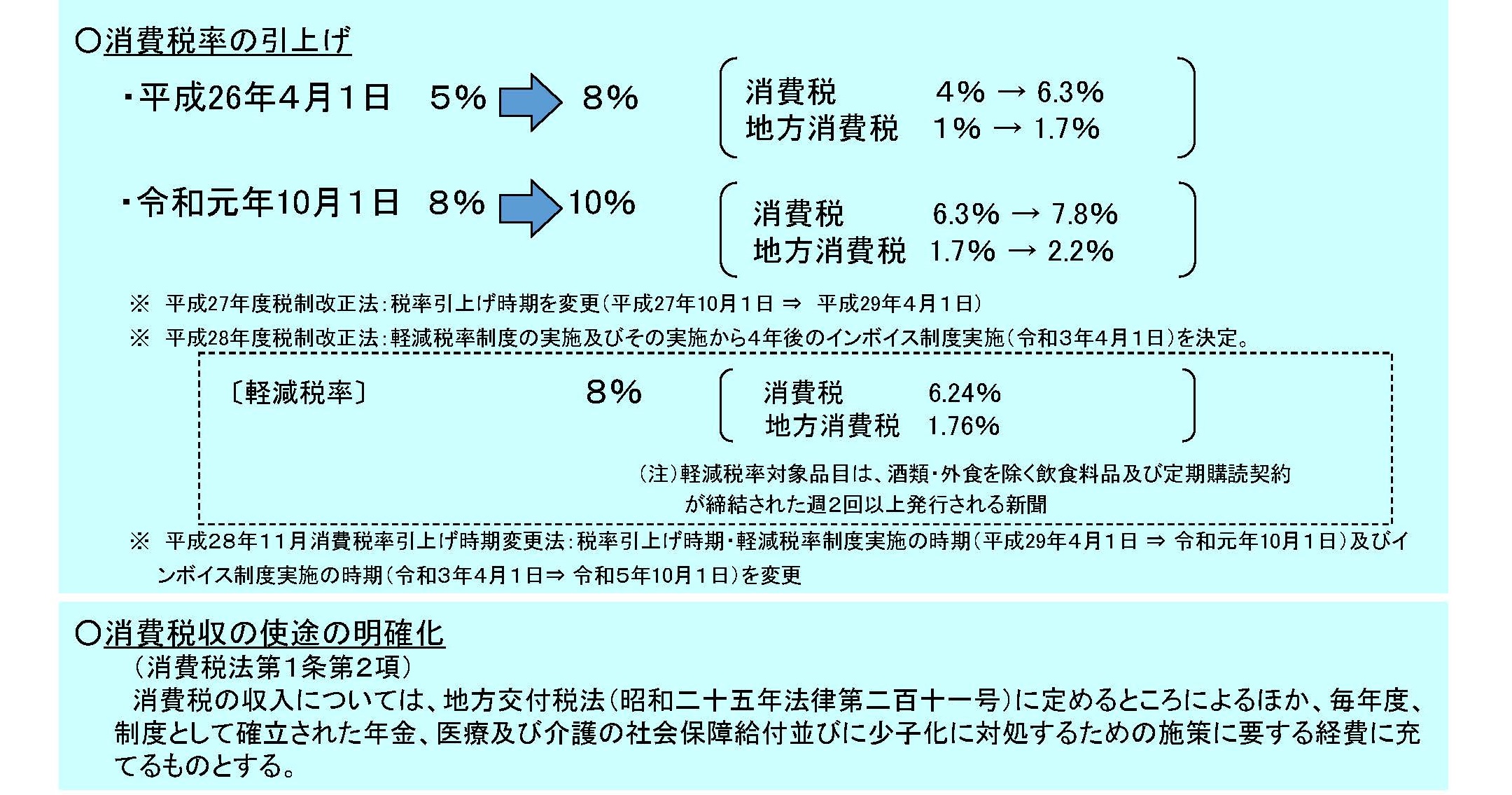 消費税率の引上げと使途の明確化