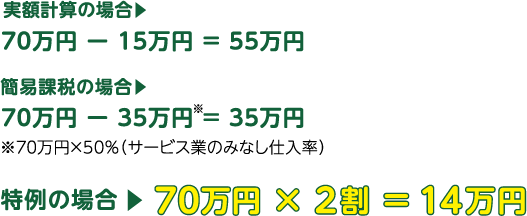 実額計算の場合：70万円-15万円＝55万円。
				簡易課税の場合：70万円-35万円＝35万円※70万円×50％（サービス業のみなし仕入率）
				特例の場合　70万円×2割＝14万円