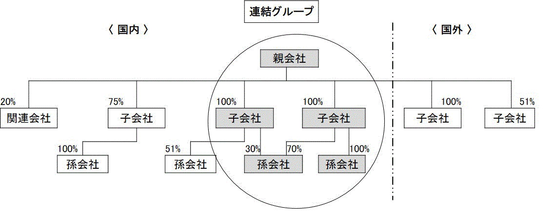 連結納税制度の概要