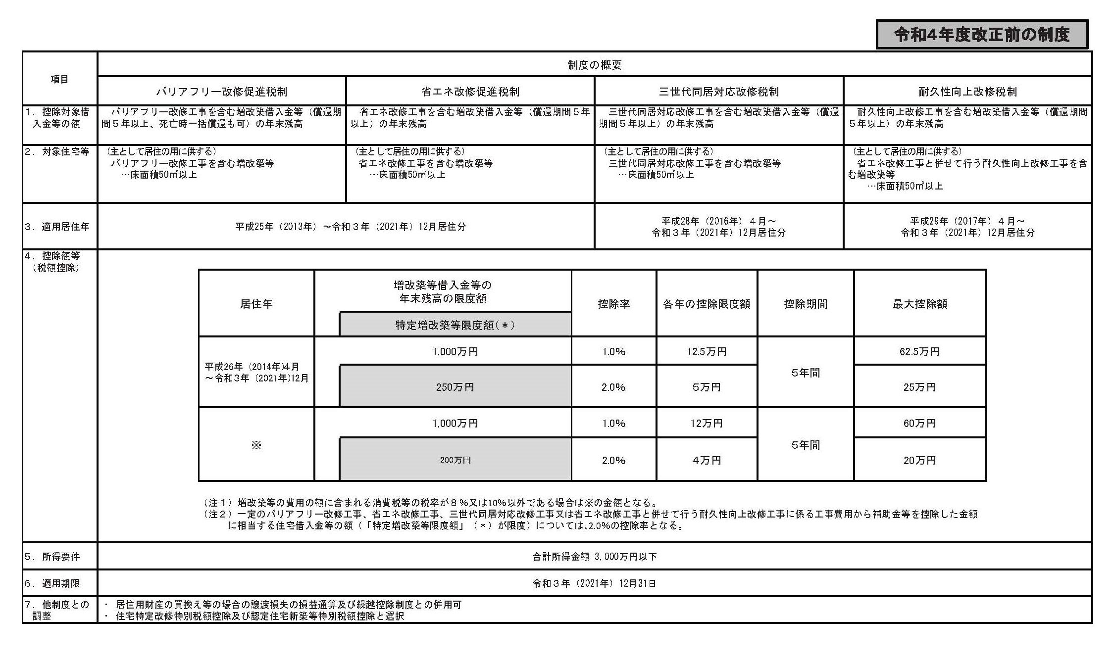 特別 新築 等 控除 住宅 認定 税額 認定住宅新築等特別税額控除とは？計算式と必要書類