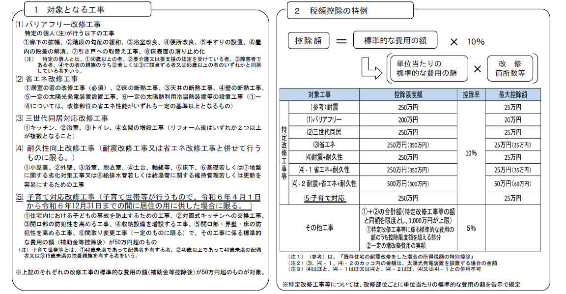 存住宅に係る特定の改修工事をした場合の所得税額の特別控除