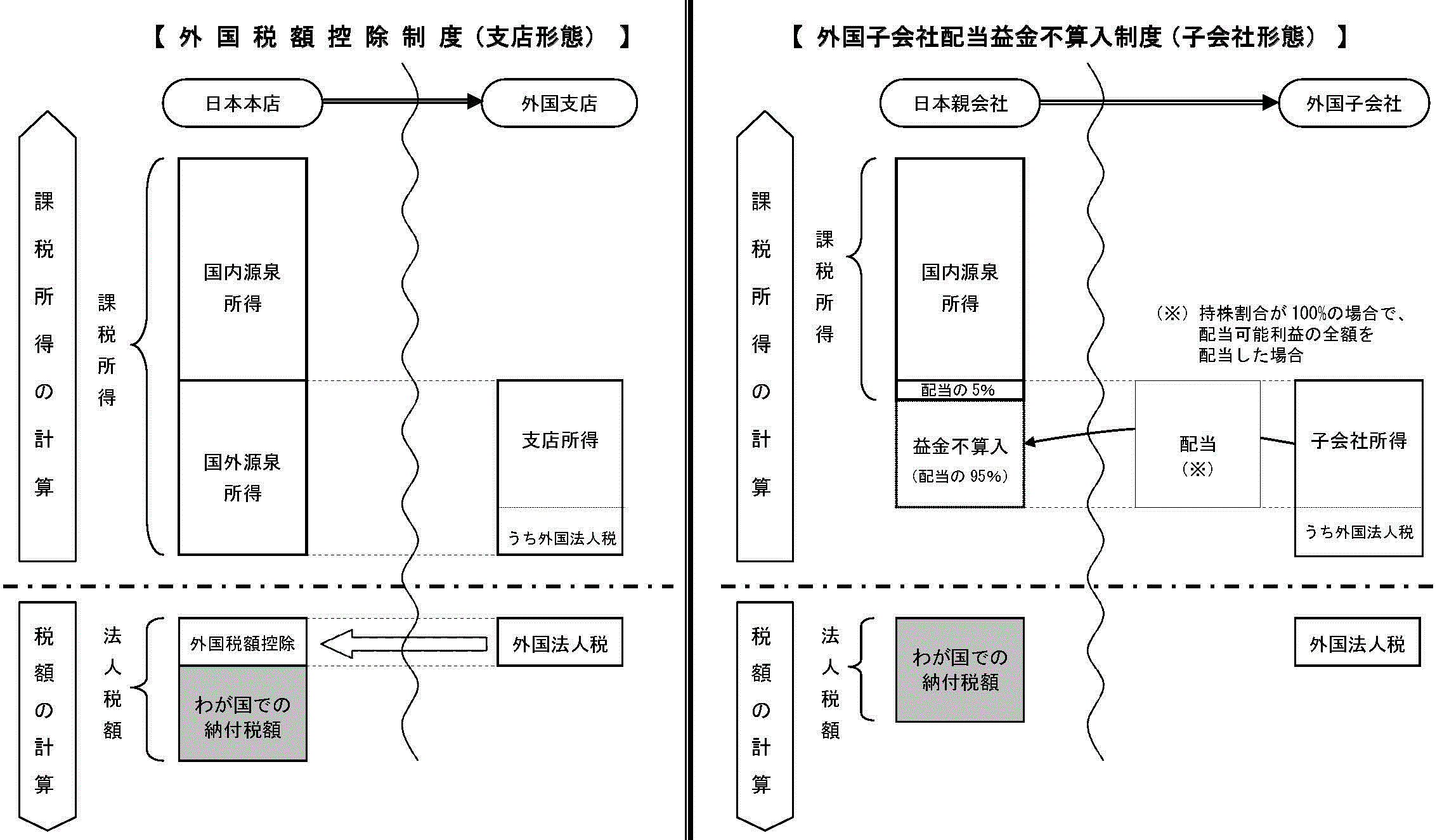 国際的な二重課税排除方式の仕組み（イメージ）