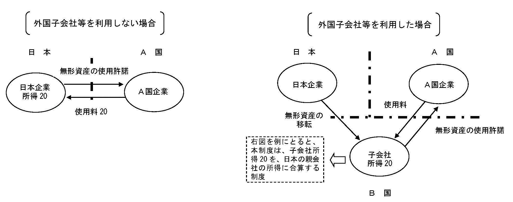 外国子会社合算税制の概要