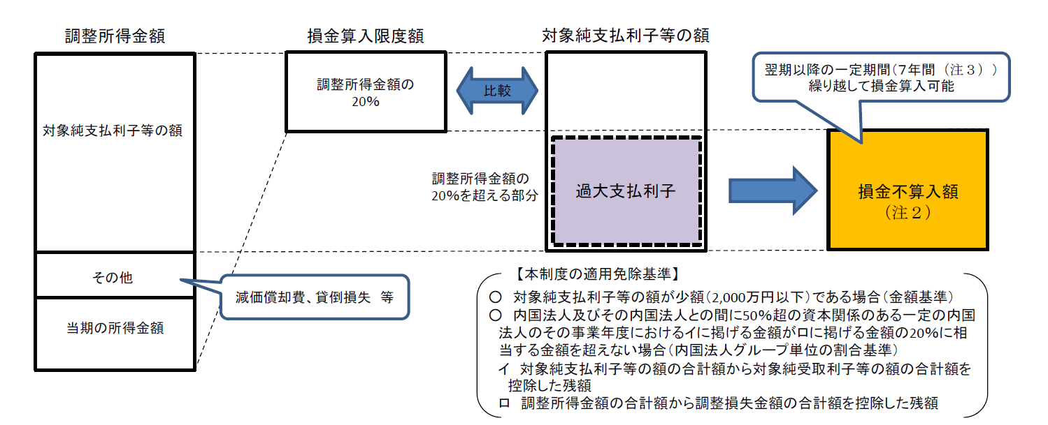 éå¤§æ¯æå©å­ç¨å¶ã®æ¦è¦