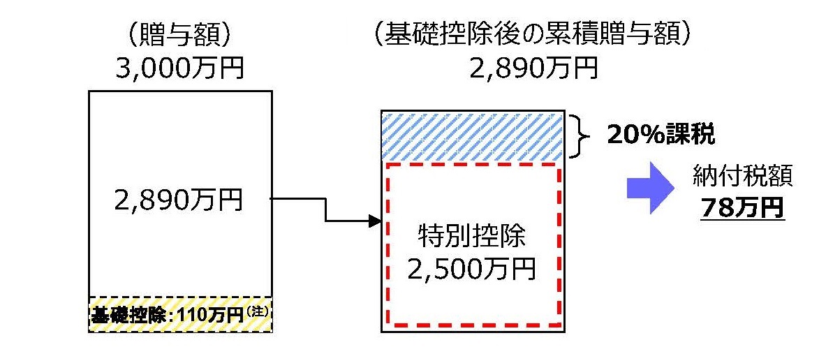 計算例の図