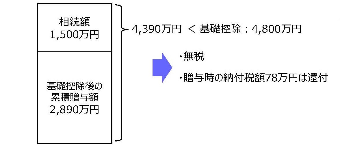 計算例の図