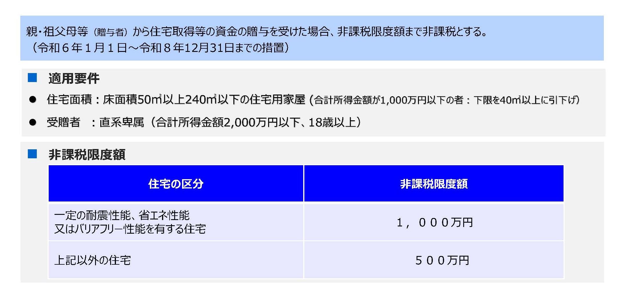 住宅取得等資金に係る贈与税の非課税措置