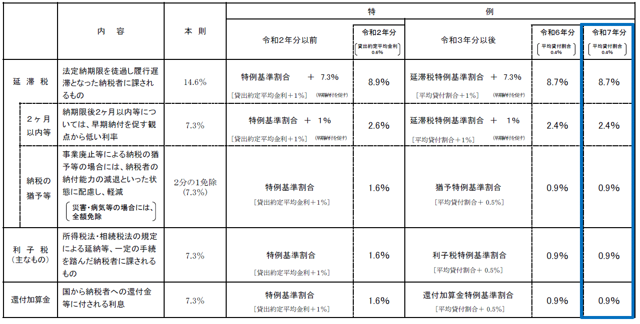 納税環境整備に関する基本的な資料 財務省