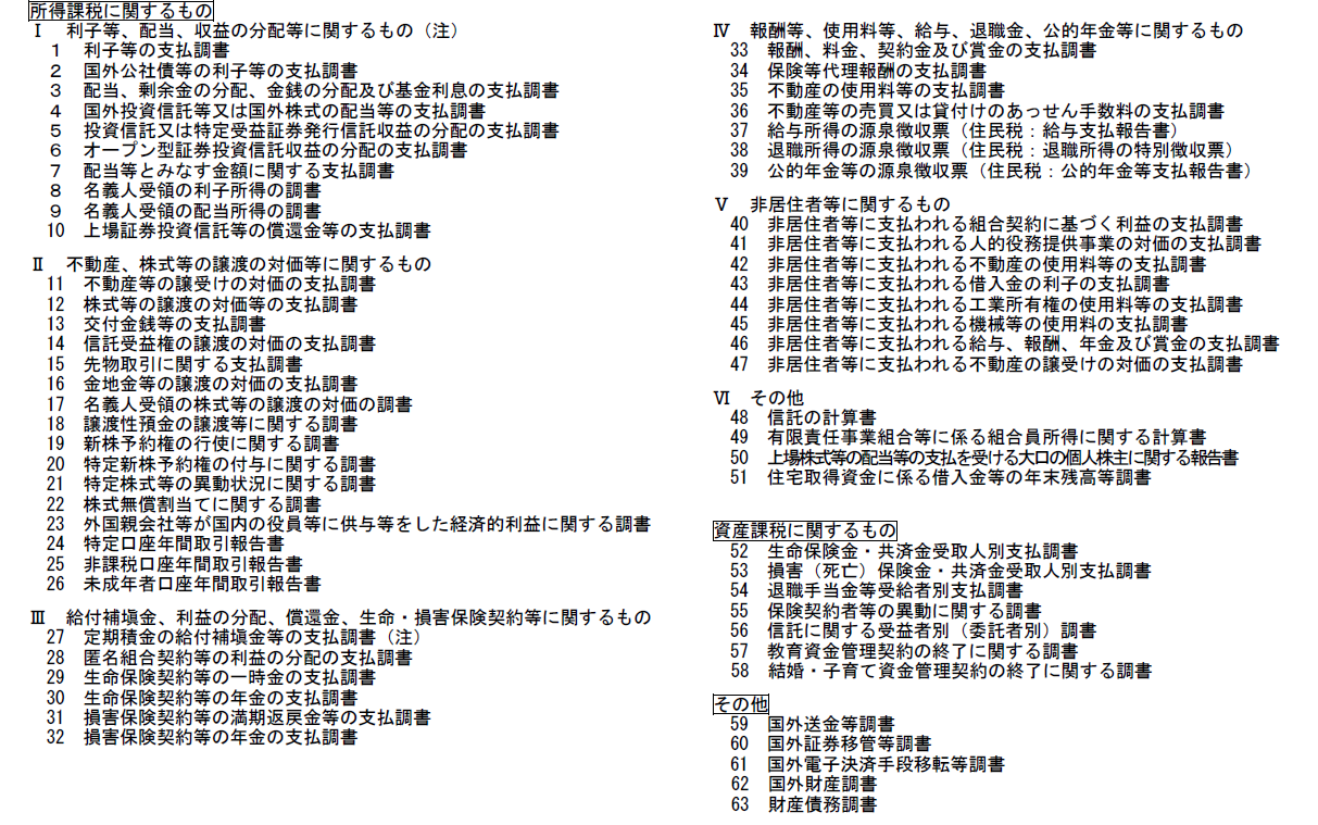 我が国の支払調書等の種類の説明文