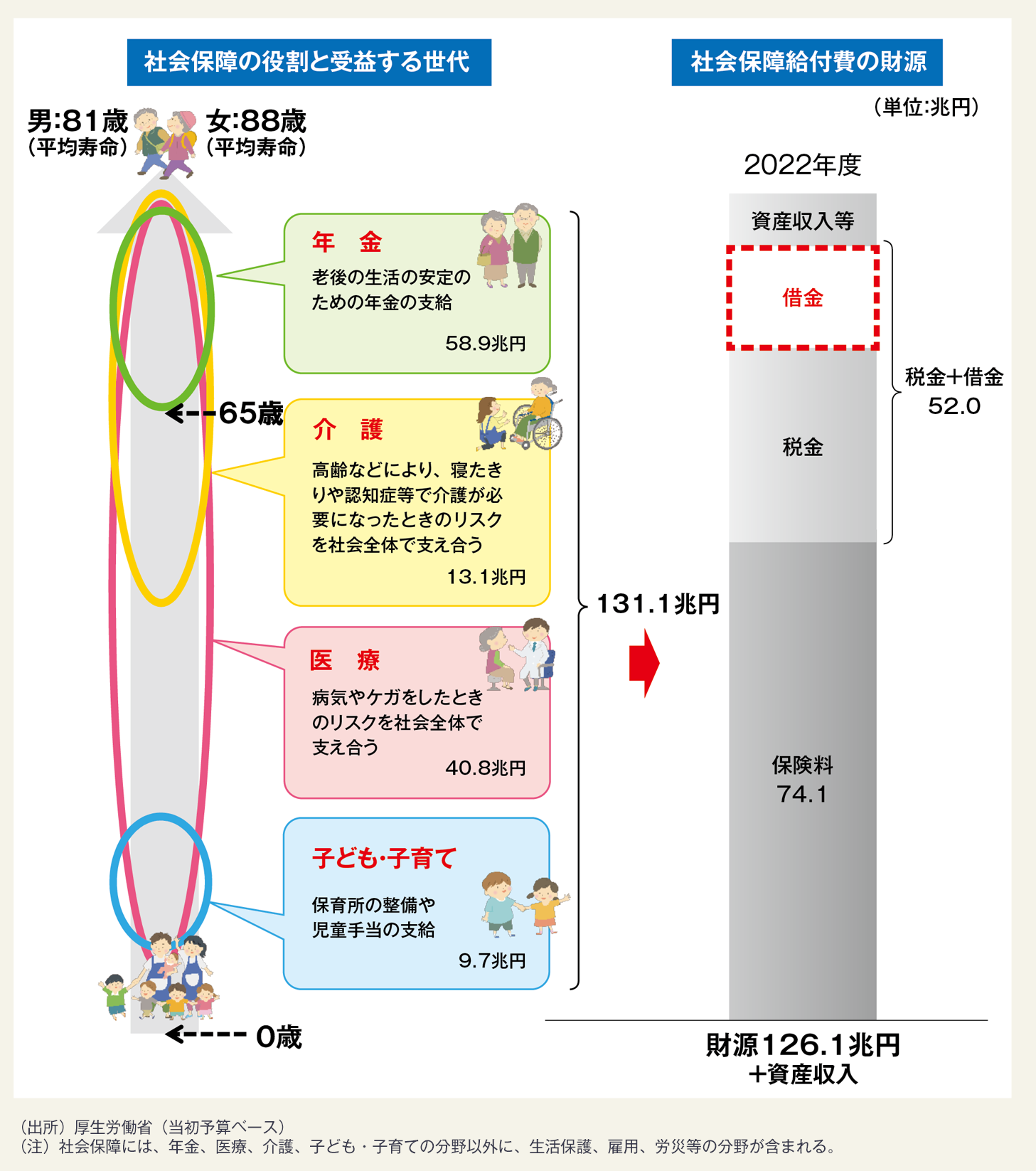 【正論】年収1000万円の富裕層「なんで私たちが努力して稼いだお金で努力不足の底辺を助けないといけないの？」  [227847468]->画像>9枚 