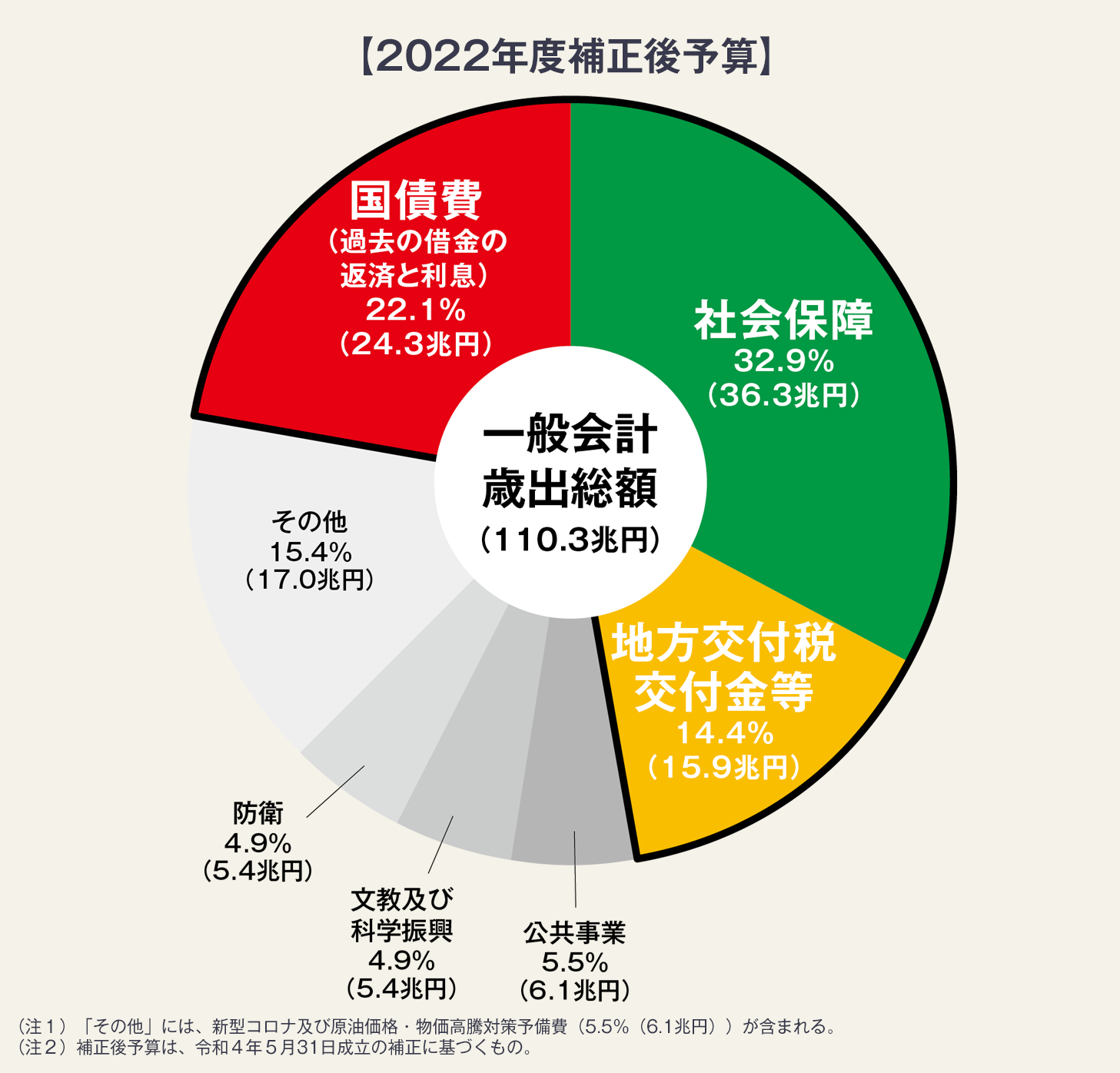 日本の財政の状況 財務省