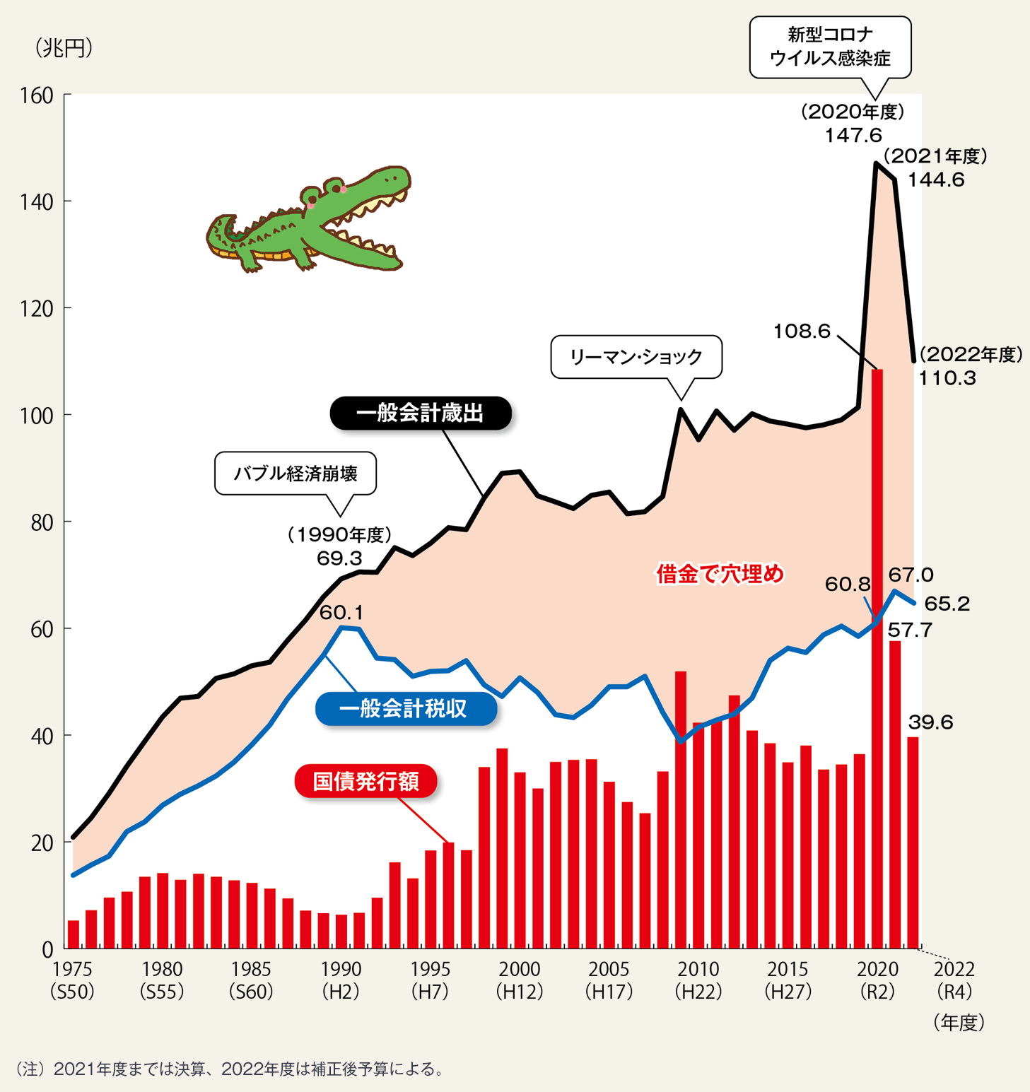 ޡ1975ǯ٤2019ǯ٤ˤ錄̲׺нС̲ǼȯԳۤ򼨤ա1990ǯٰʹߡнФǼκ礭ʤä