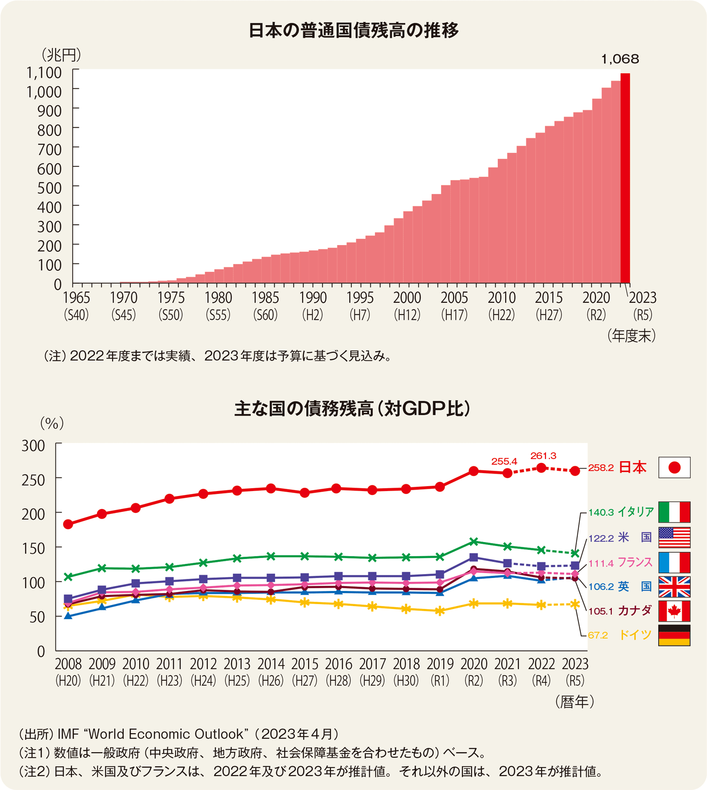 }E1965N2023N܂ł̓{̕ʍc̐ڂ̃Ot2008N2023N܂ł̎ȍ̍c̃Ot