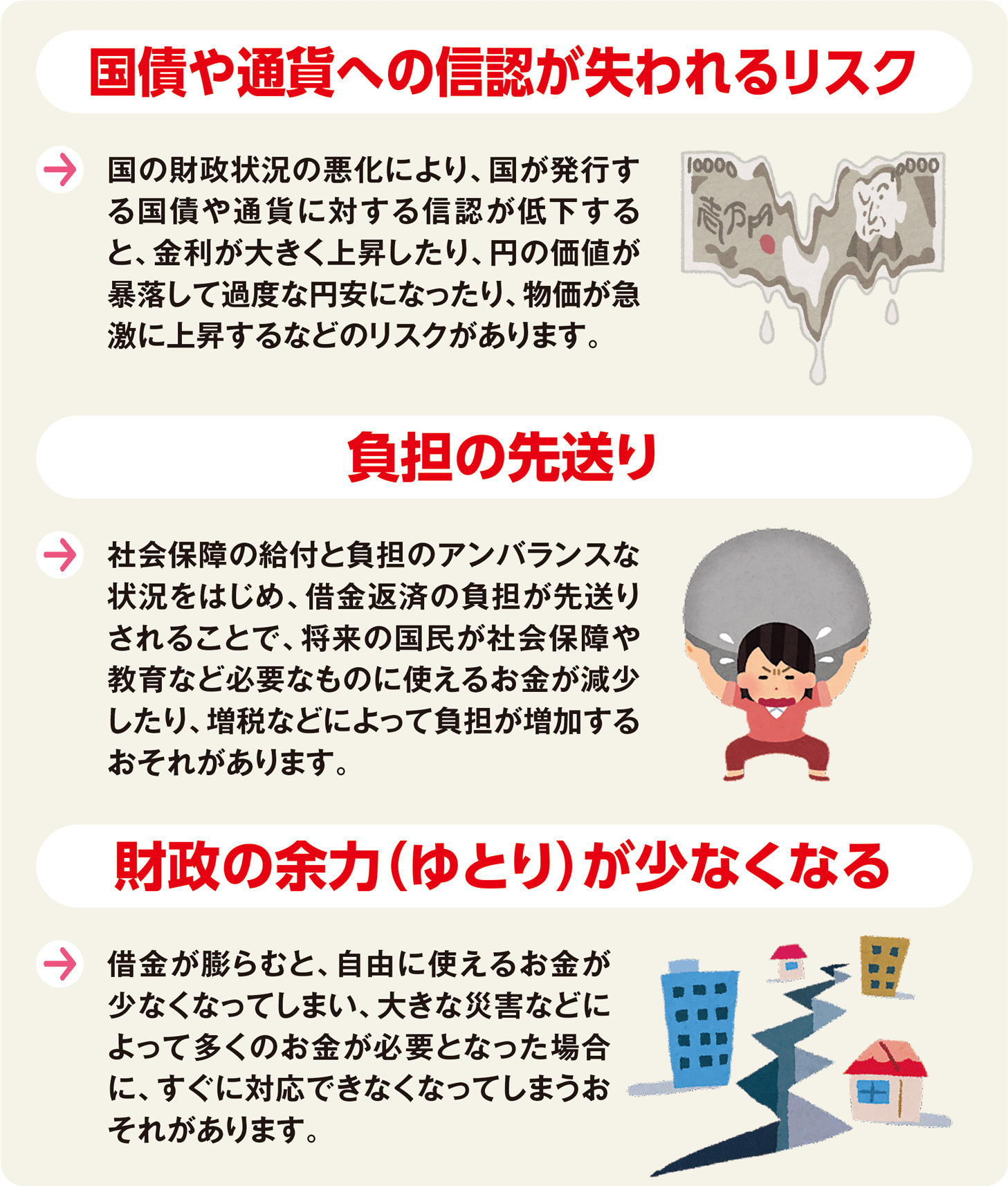 図・借金の問題点について