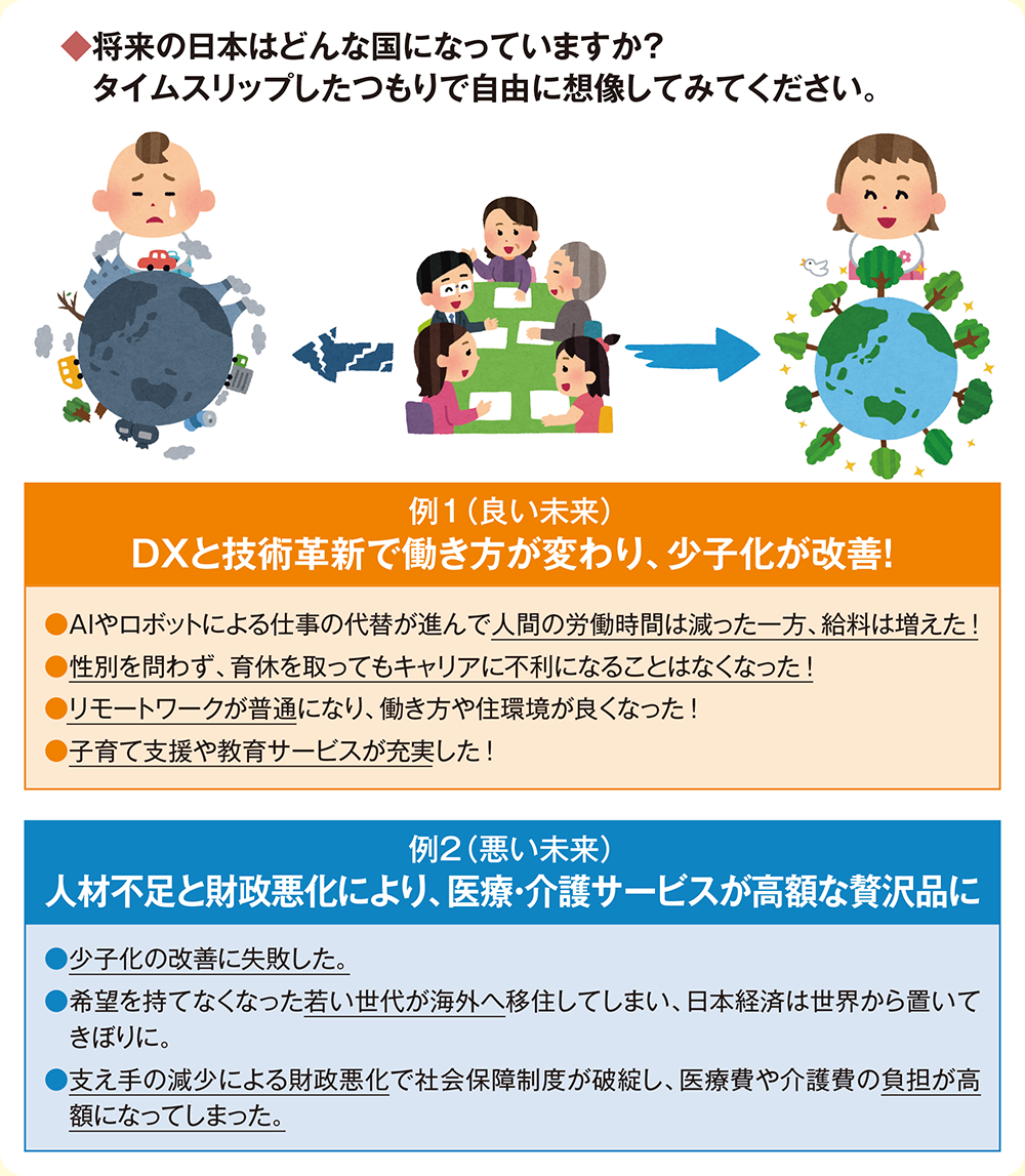 図・将来の日本はどんな国になっていますか？