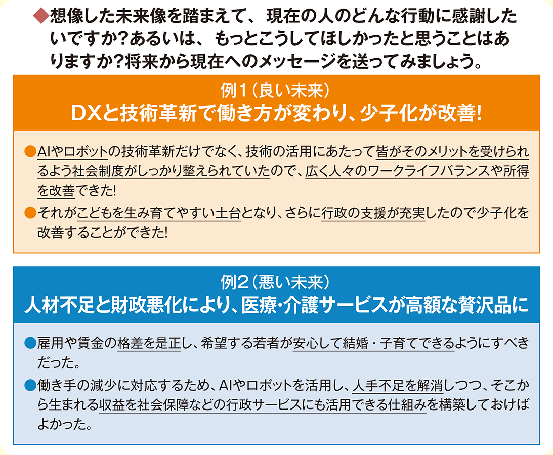 図・想像した未来像を踏まえて、将来から現在へのメッセージを送ってみましょう