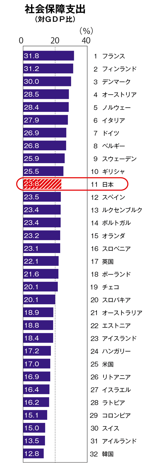 }EЉۏxoiGDPjr\B30JA{11ԖڂɎxoA23.8%łB